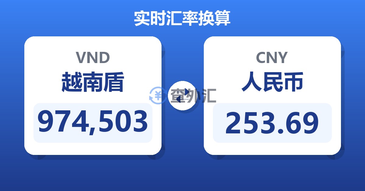 974,503越南盾兑人民币