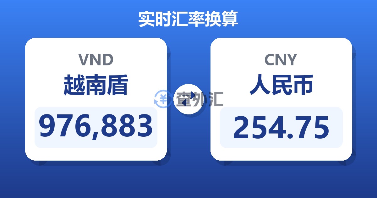 976,883越南盾兑人民币