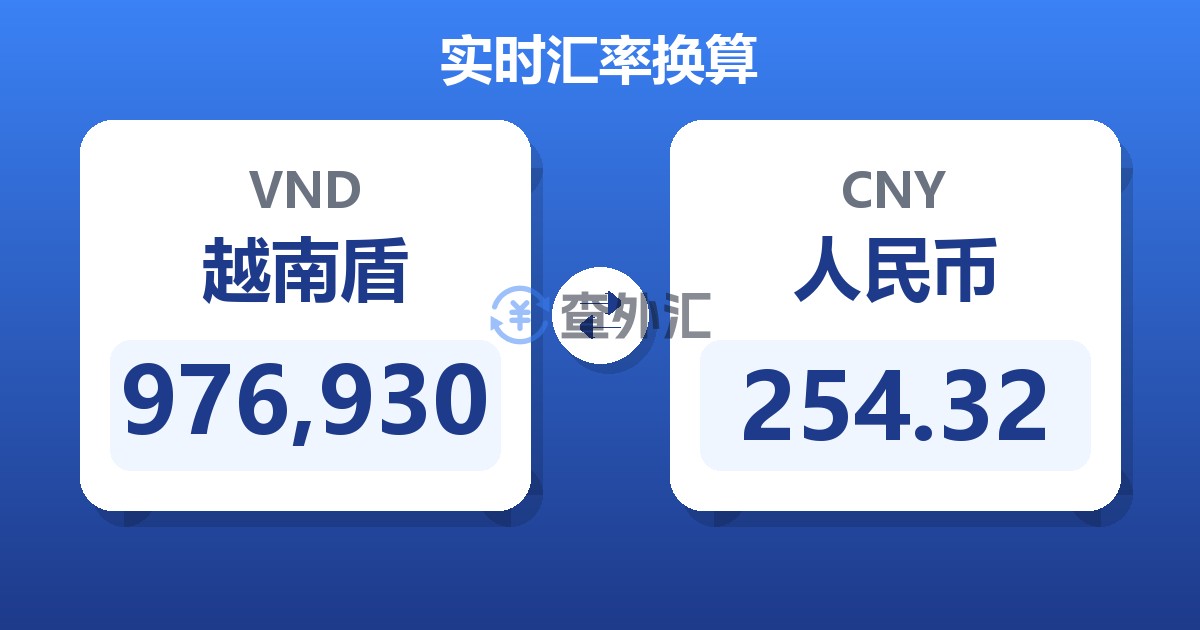 976,930越南盾兑人民币