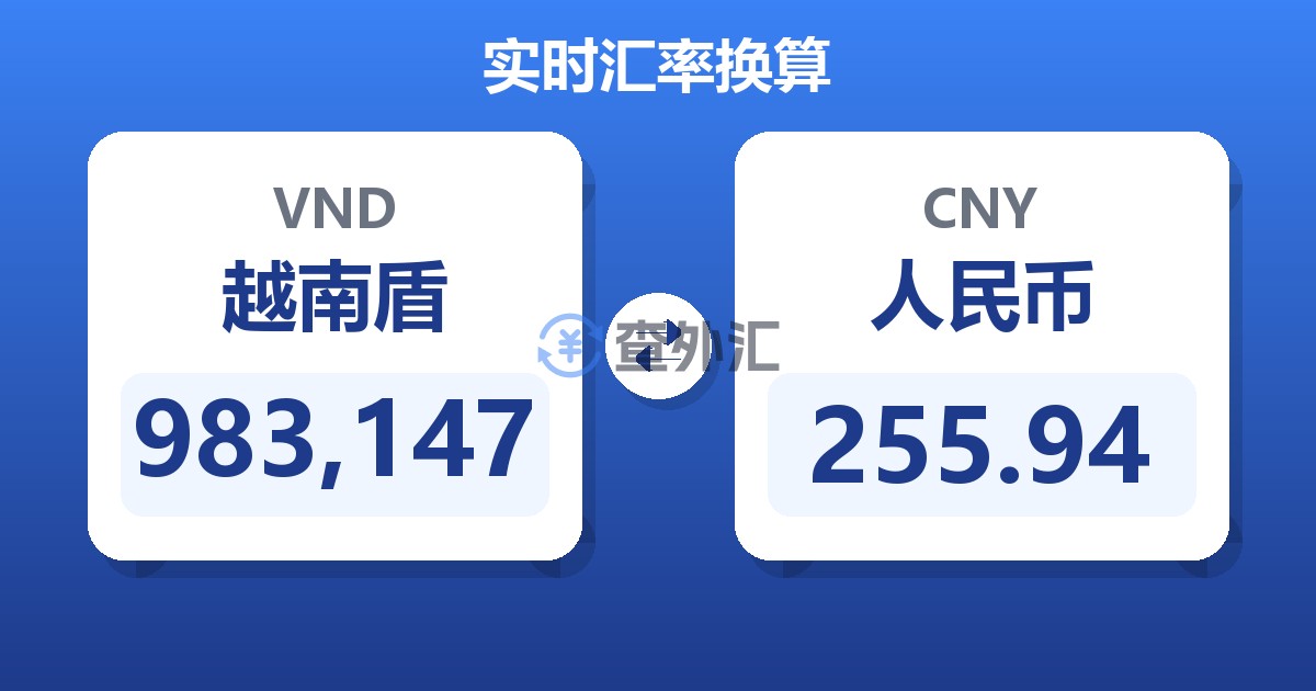 983,147越南盾兑人民币