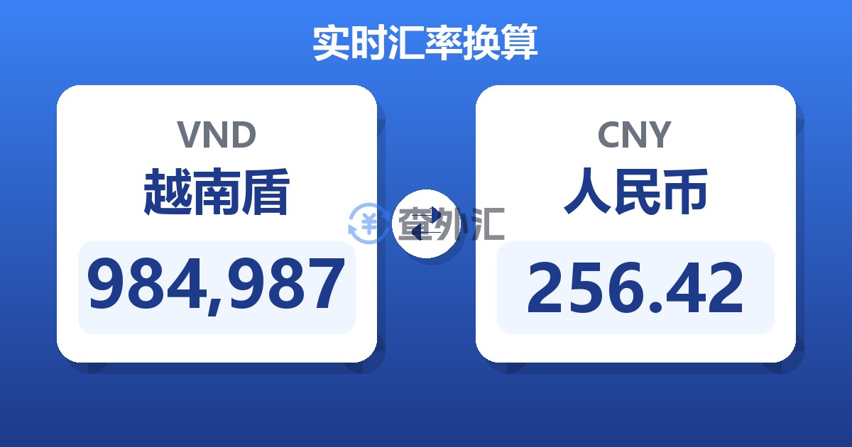 984,987越南盾兑人民币