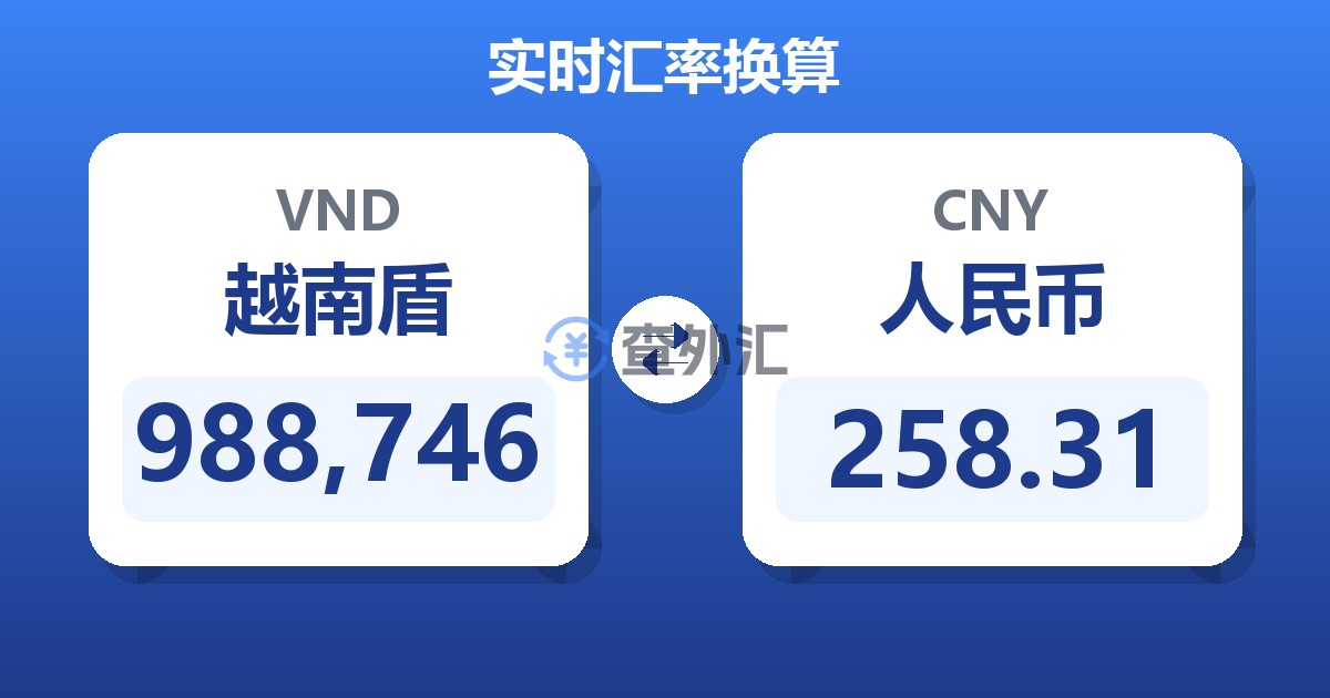 988,746越南盾兑人民币