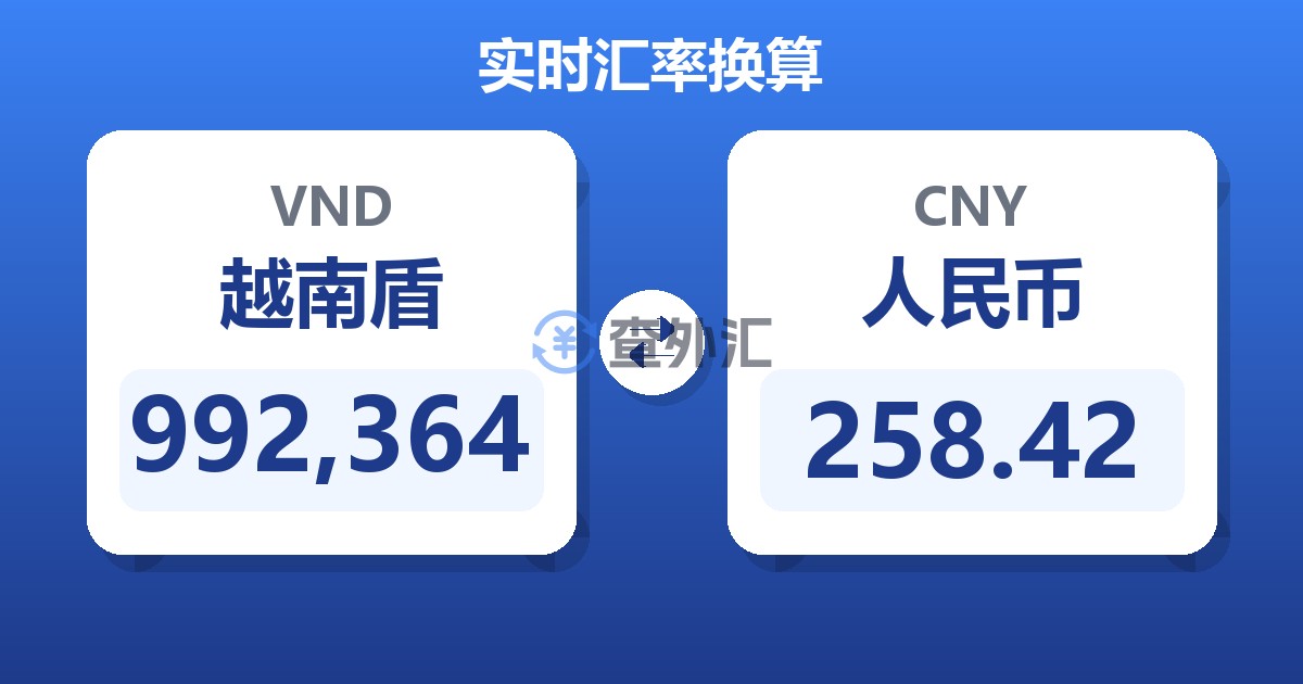 992,364越南盾兑人民币