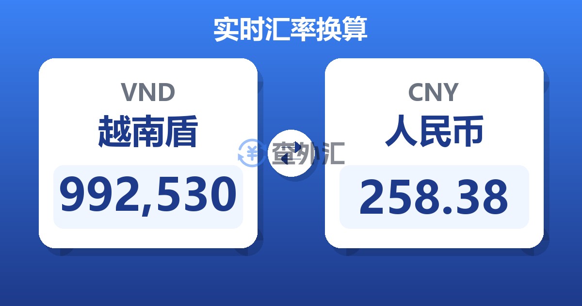 992,530越南盾兑人民币