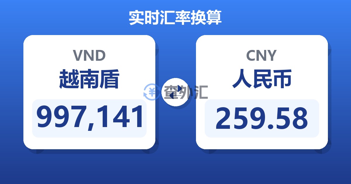 997,141越南盾兑人民币
