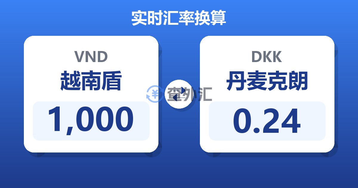 1,000越南盾兑丹麦克朗