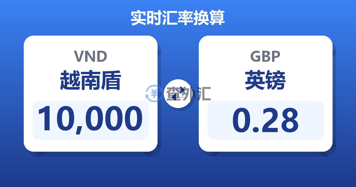 10,000越南盾兑英镑