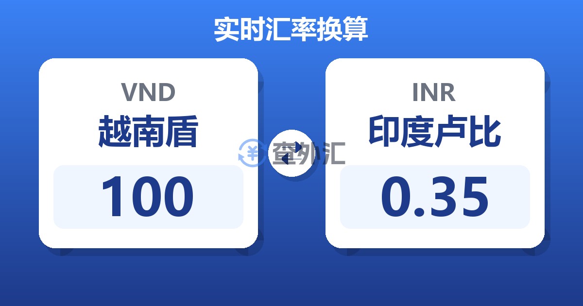 100越南盾兑印度卢比