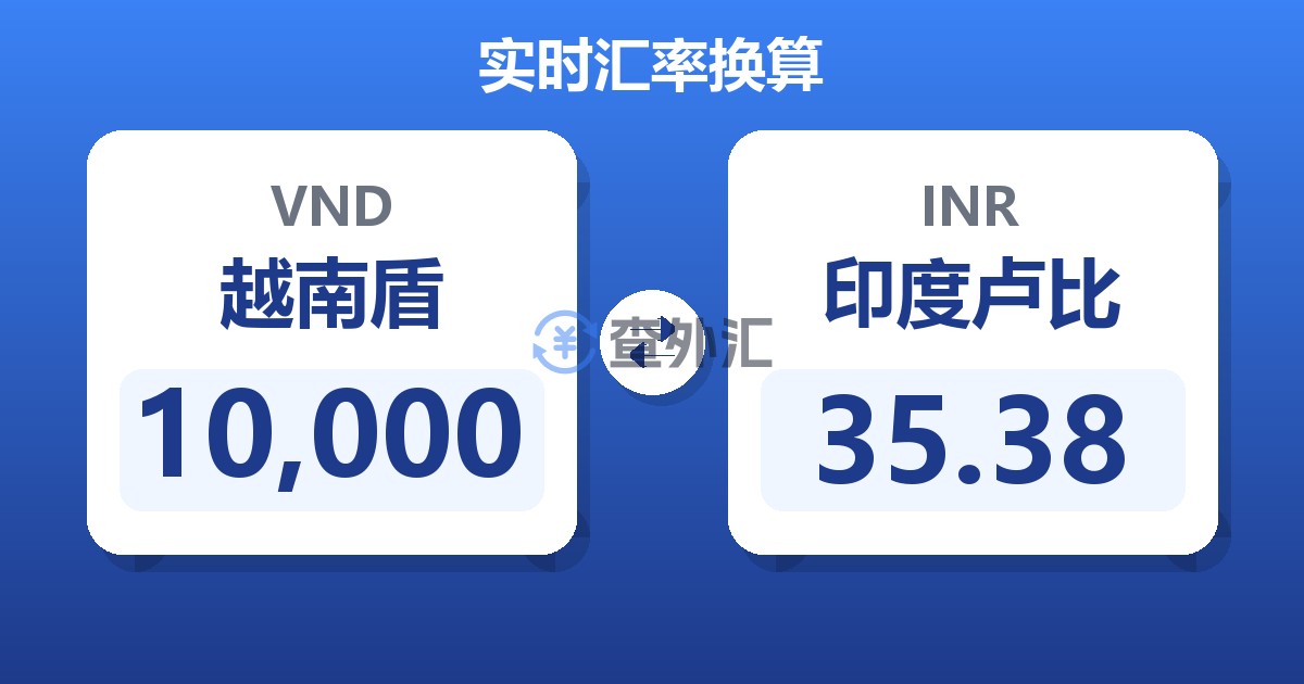 10,000越南盾兑印度卢比