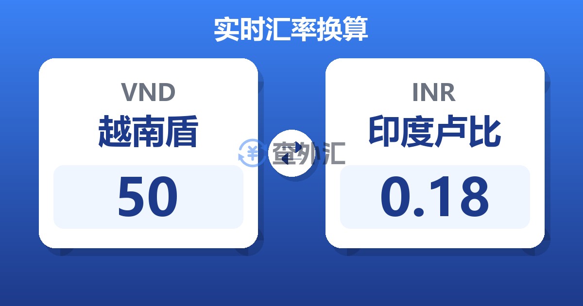 50越南盾兑印度卢比