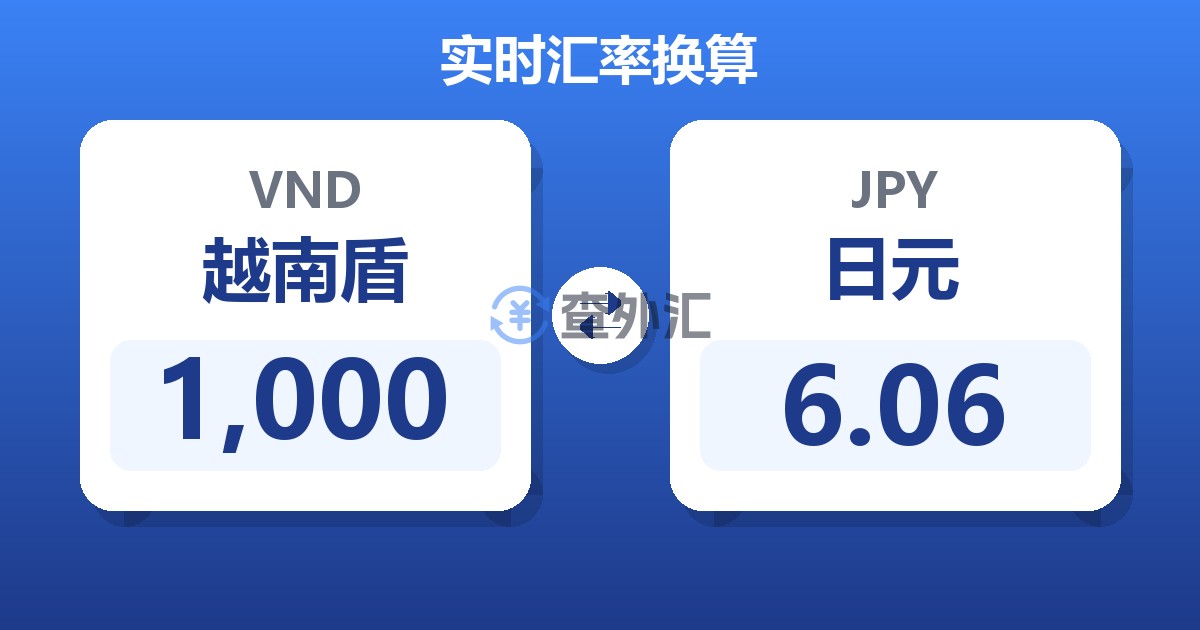 1,000越南盾兑日元