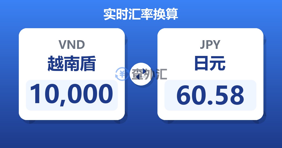 10,000越南盾兑日元
