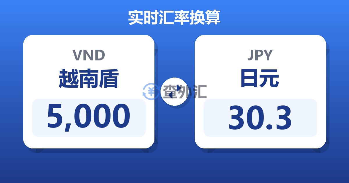 5,000越南盾兑日元
