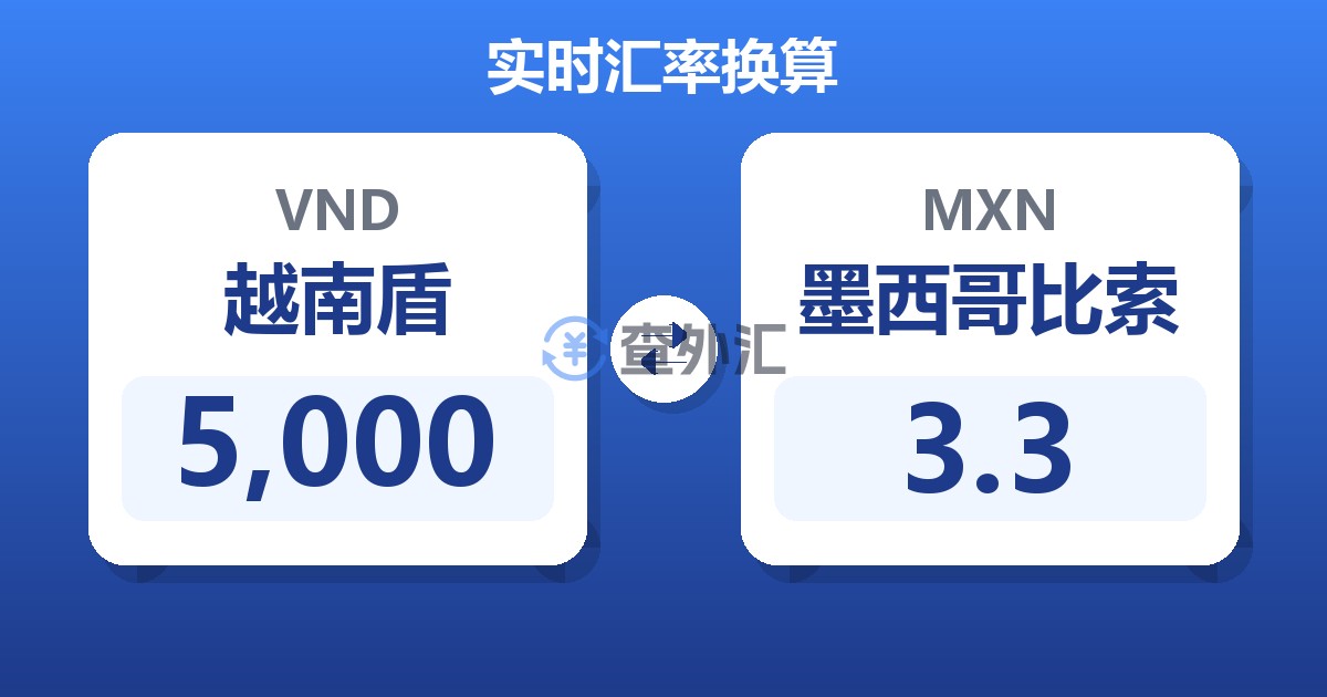 5,000越南盾兑墨西哥比索