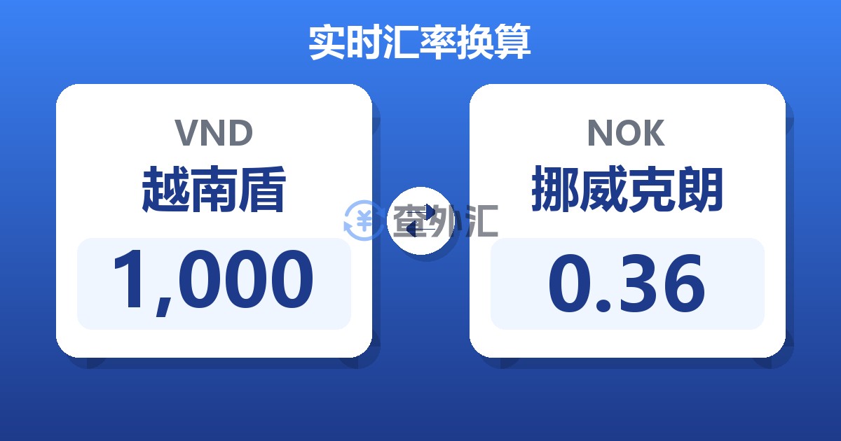 1,000越南盾兑挪威克朗