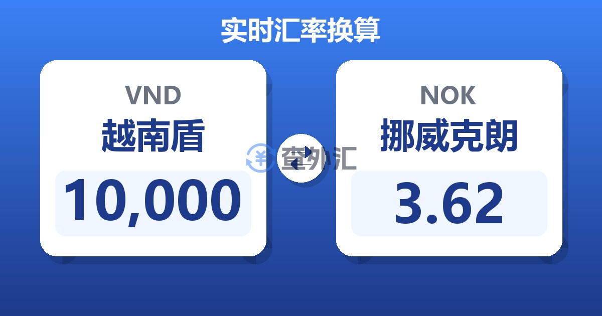 10,000越南盾兑挪威克朗