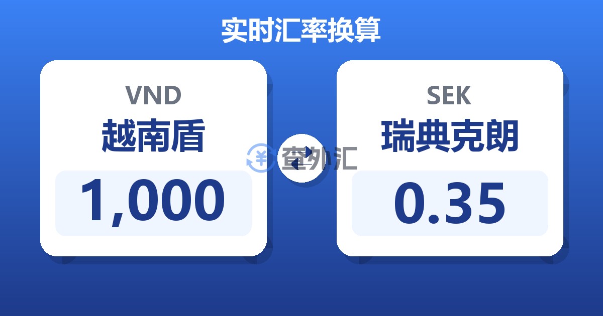 1,000越南盾兑瑞典克朗