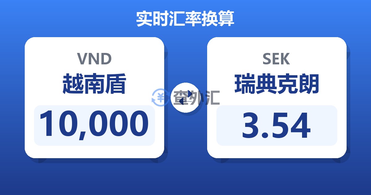 10,000越南盾兑瑞典克朗