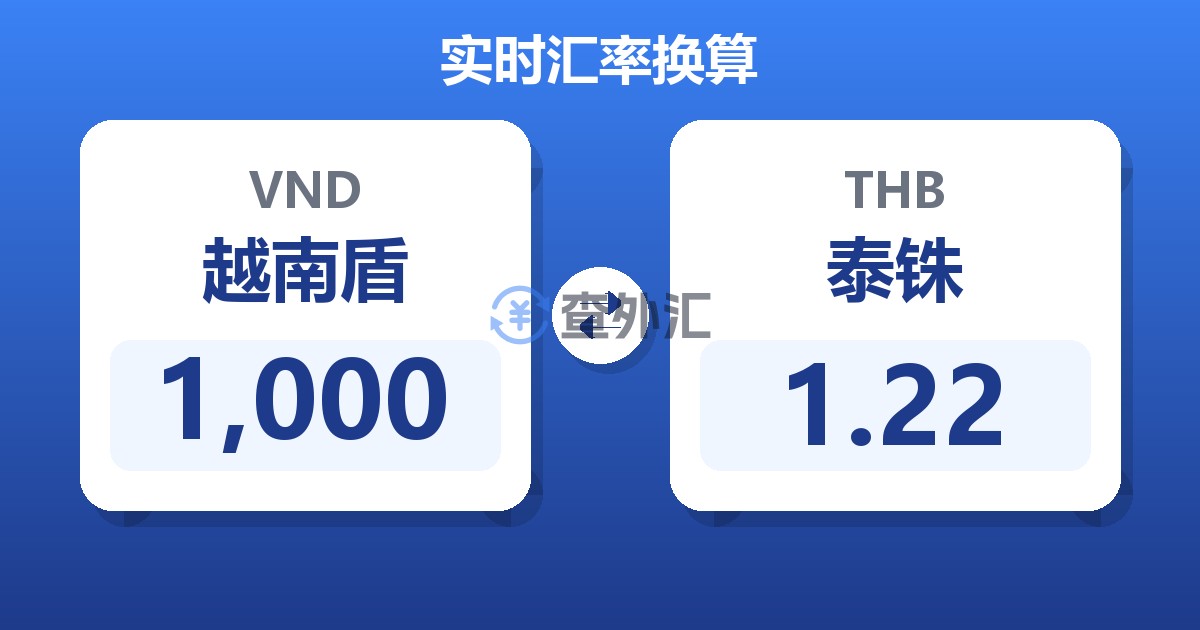 1,000越南盾兑泰铢