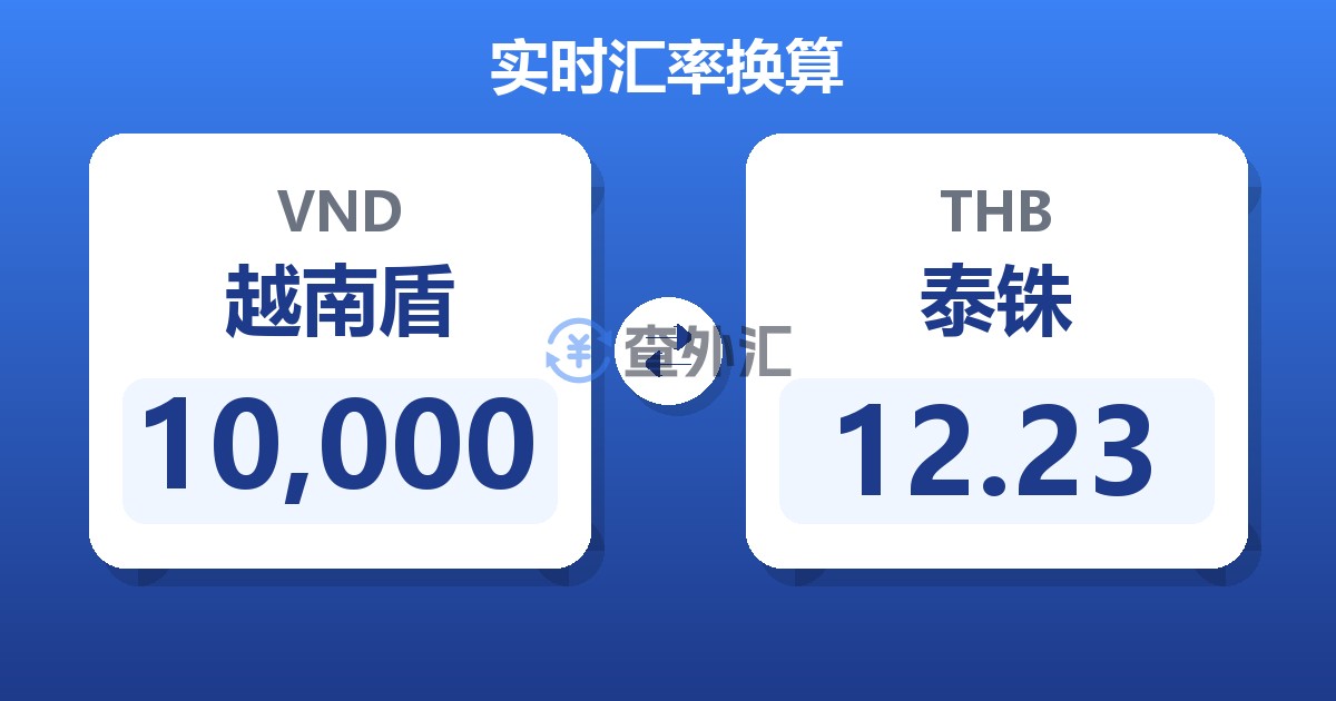 10,000越南盾兑泰铢