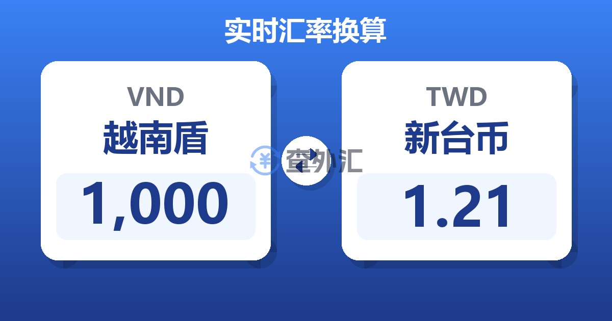 1,000越南盾兑新台币