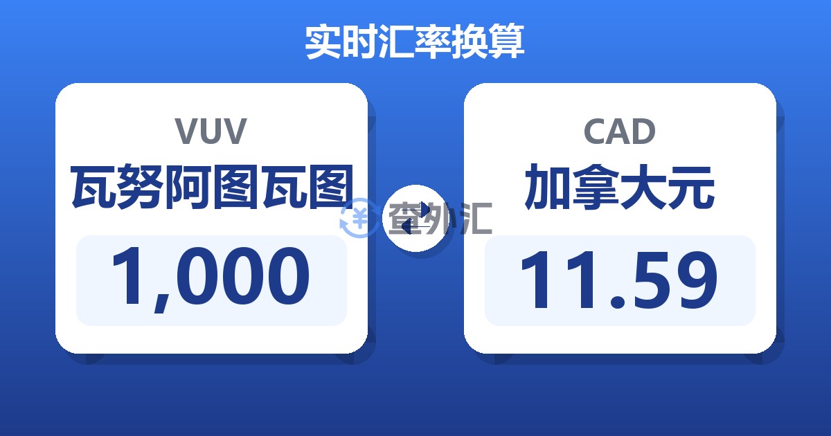 1,000瓦努阿图瓦图兑加拿大元