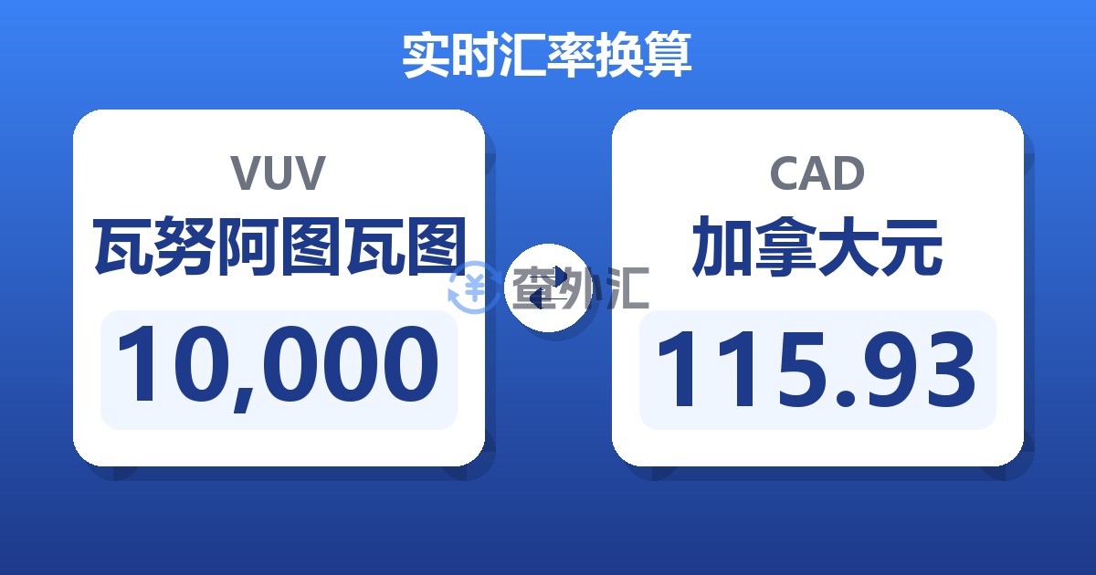 10,000瓦努阿图瓦图兑加拿大元