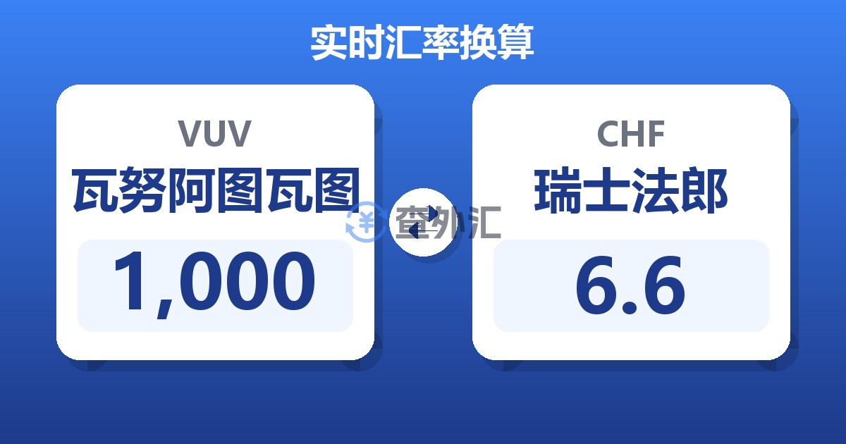 1,000瓦努阿图瓦图兑瑞士法郎