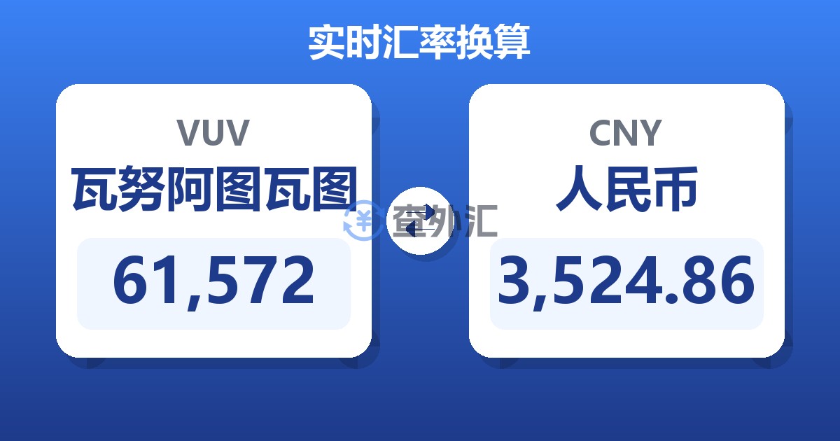 61,572瓦努阿图瓦图兑人民币