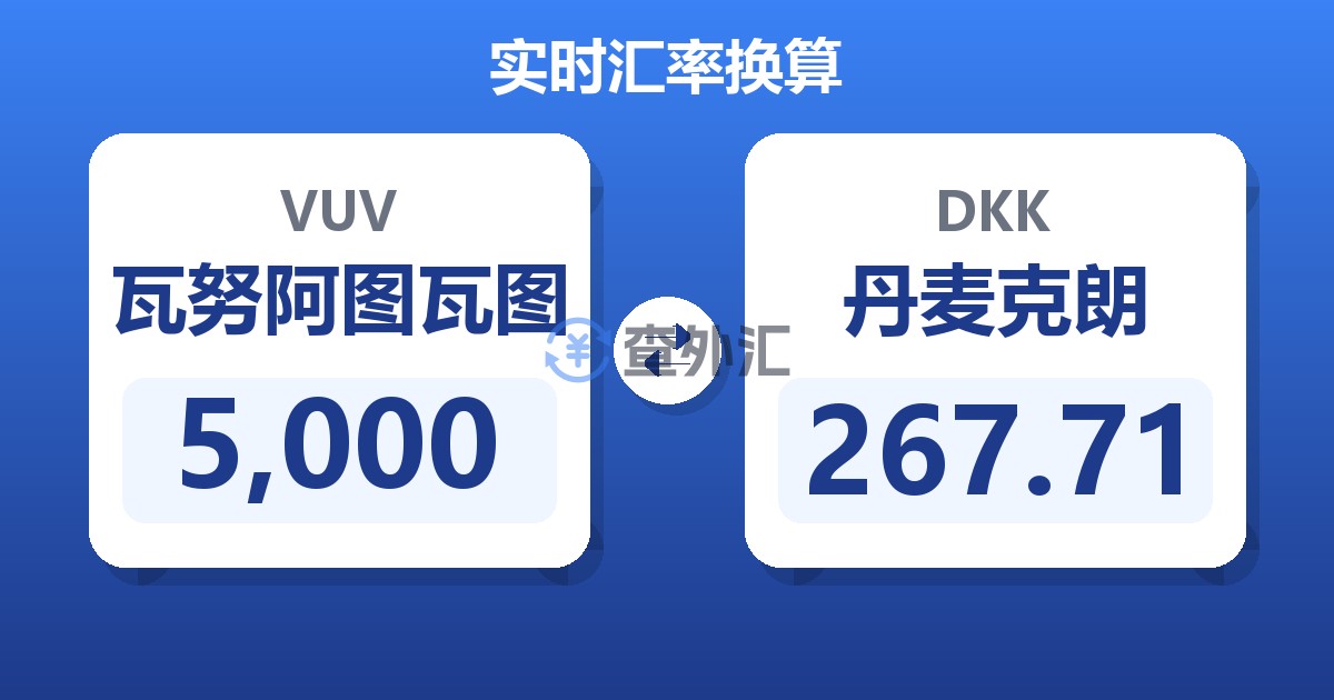 5,000瓦努阿图瓦图兑丹麦克朗