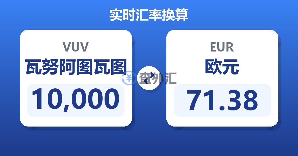 10,000瓦努阿图瓦图兑欧元