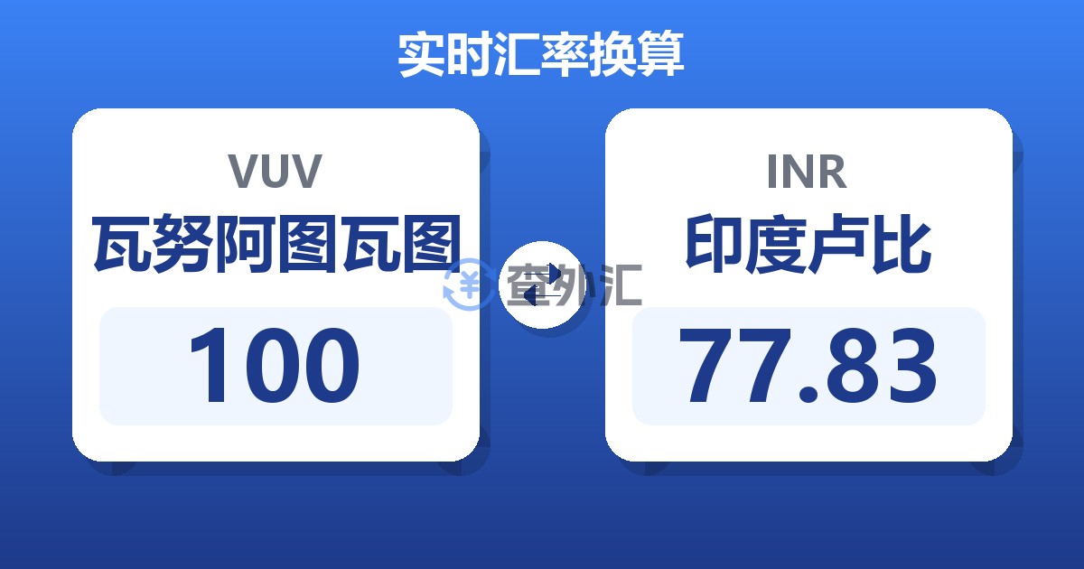 100瓦努阿图瓦图兑印度卢比