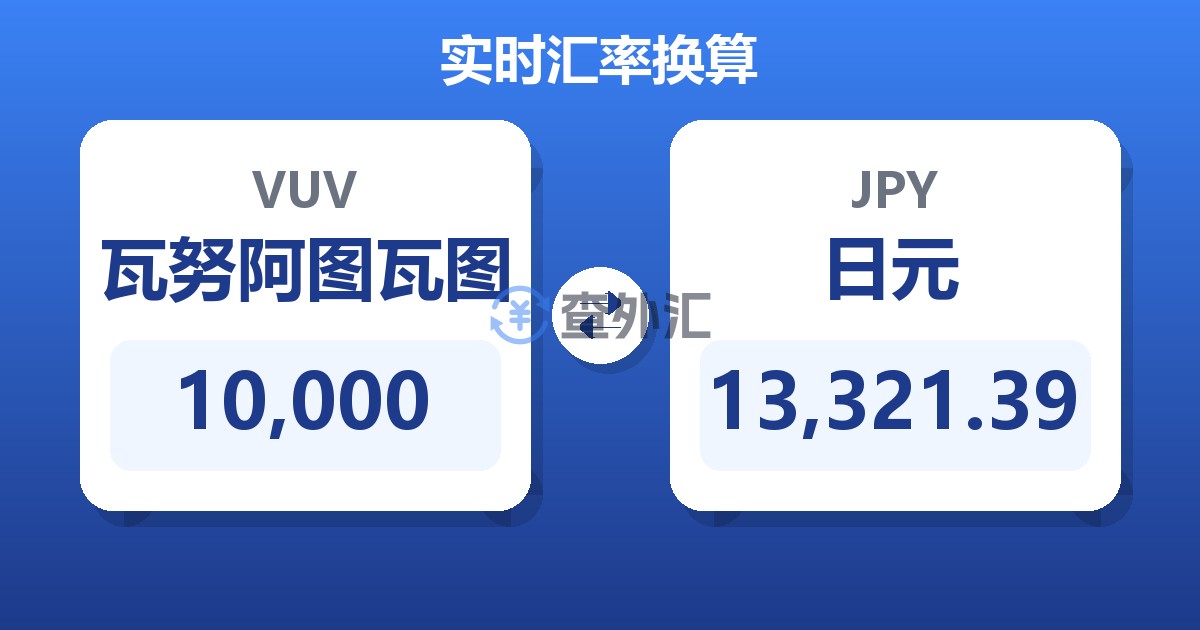 10,000瓦努阿图瓦图兑日元