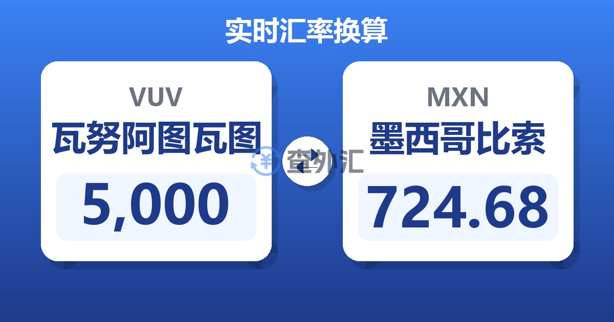 5,000瓦努阿图瓦图兑墨西哥比索