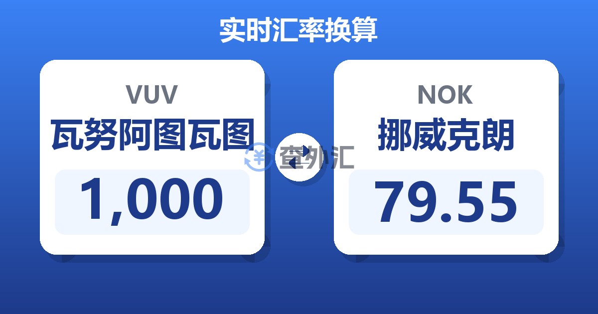 1,000瓦努阿图瓦图兑挪威克朗
