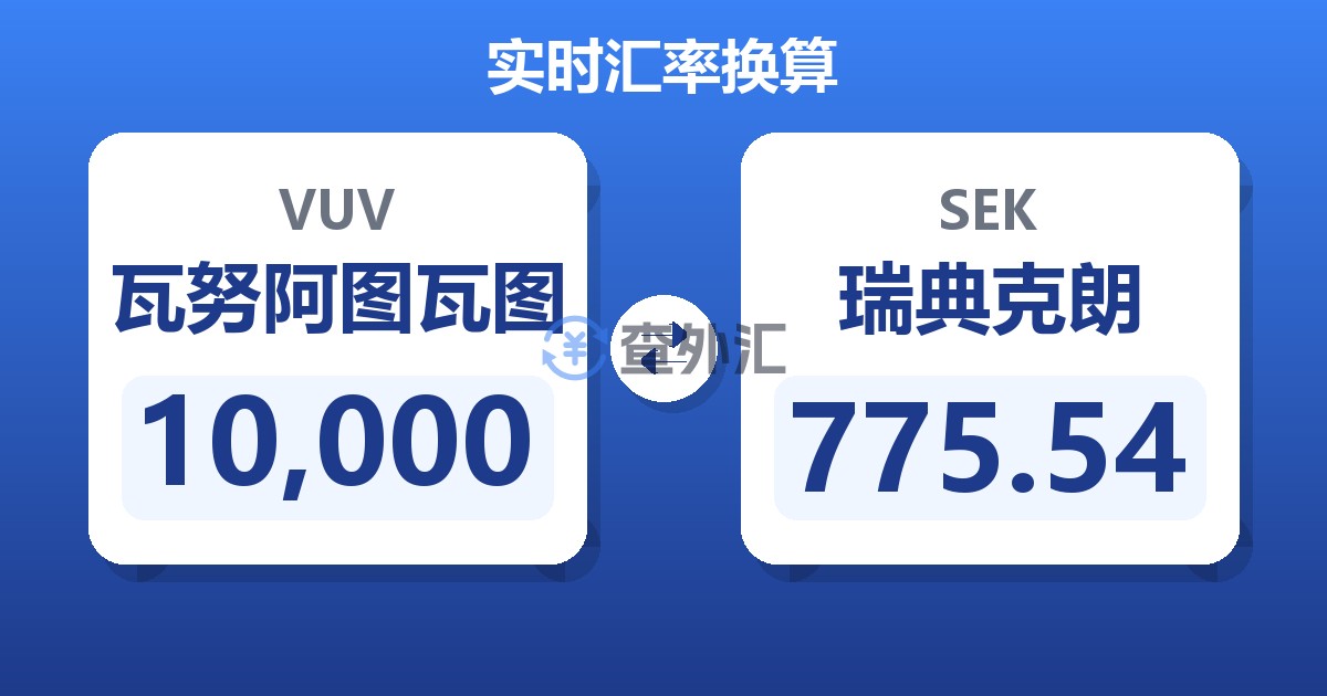 10,000瓦努阿图瓦图兑瑞典克朗