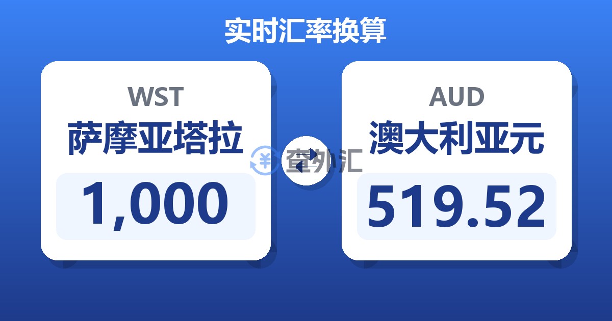 1,000萨摩亚塔拉兑澳大利亚元