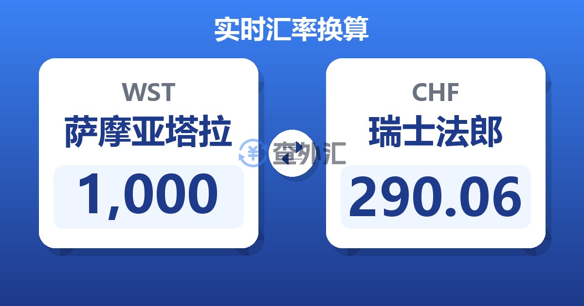 1,000萨摩亚塔拉兑瑞士法郎