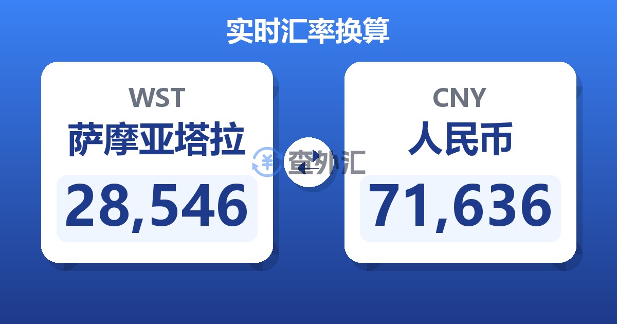 28,546萨摩亚塔拉兑人民币
