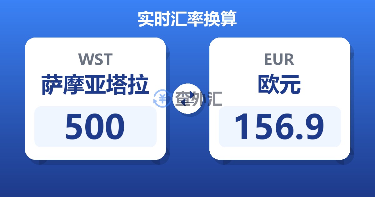 500萨摩亚塔拉兑欧元