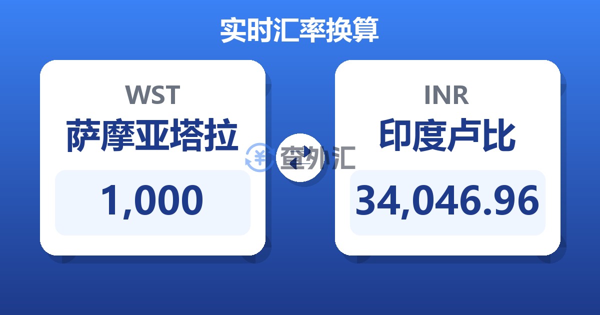 1,000萨摩亚塔拉兑印度卢比