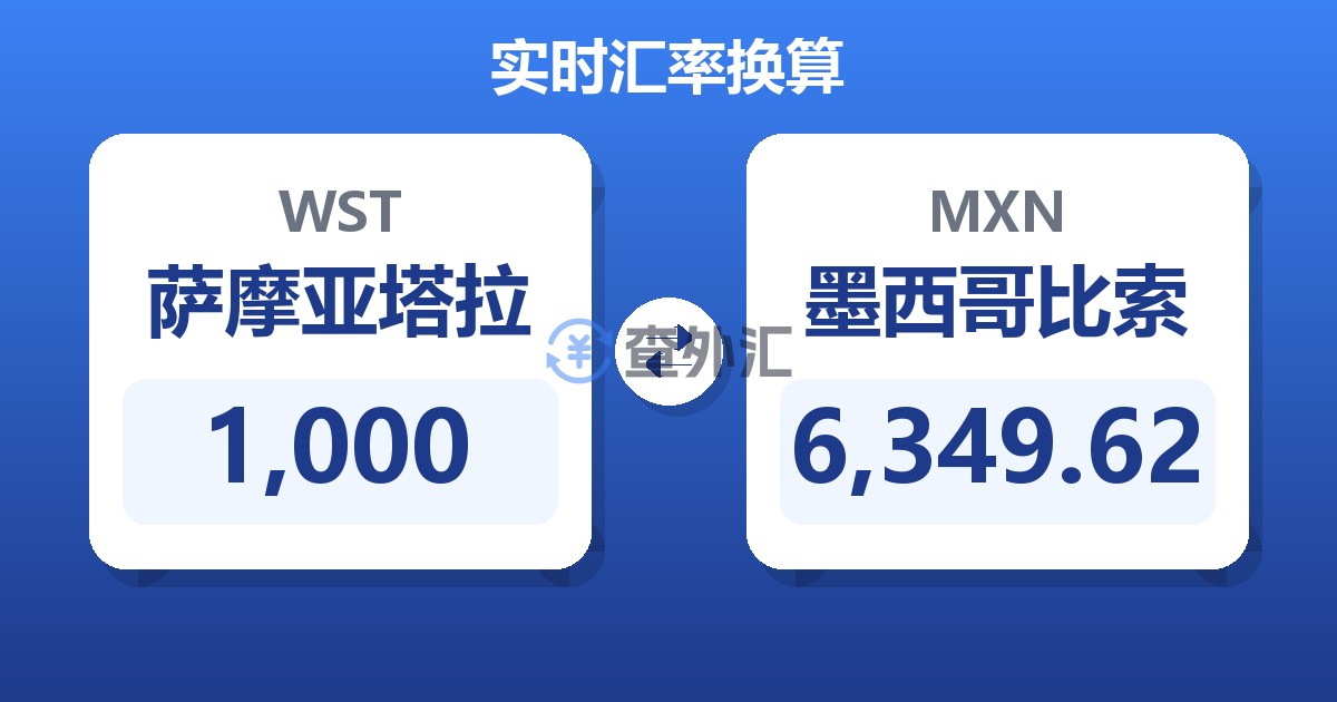 1,000萨摩亚塔拉兑墨西哥比索