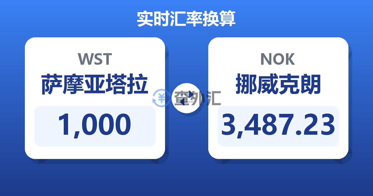 1,000萨摩亚塔拉兑挪威克朗