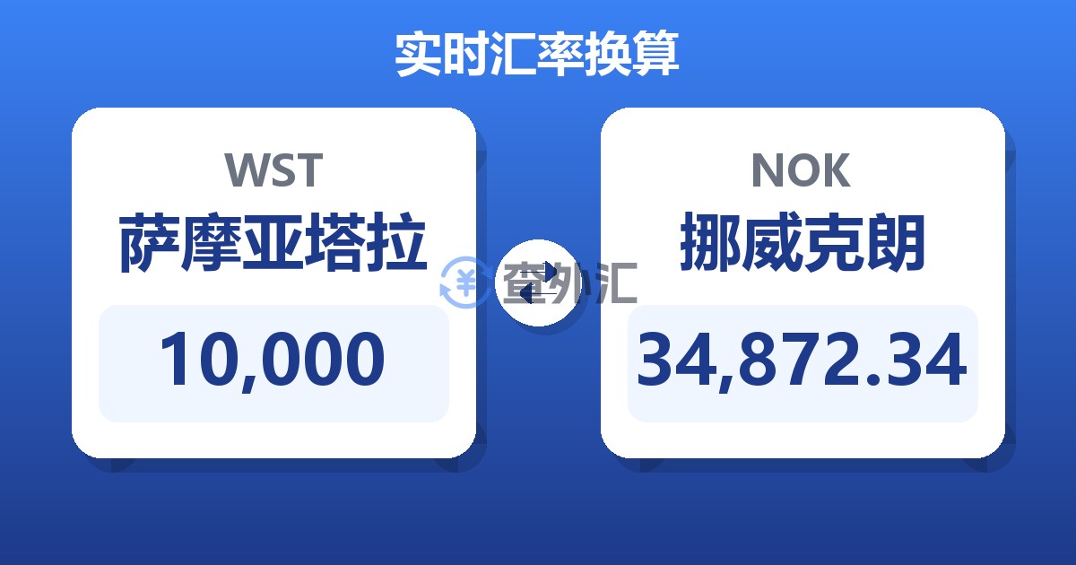 10,000萨摩亚塔拉兑挪威克朗