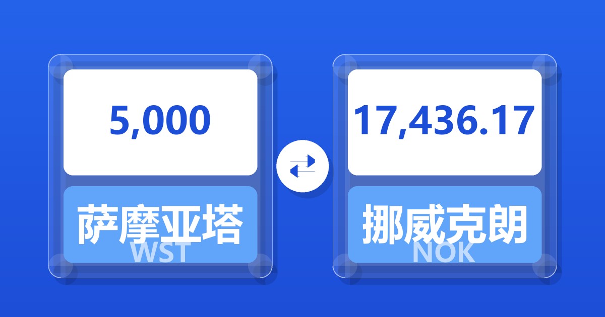 5,000萨摩亚塔拉兑挪威克朗