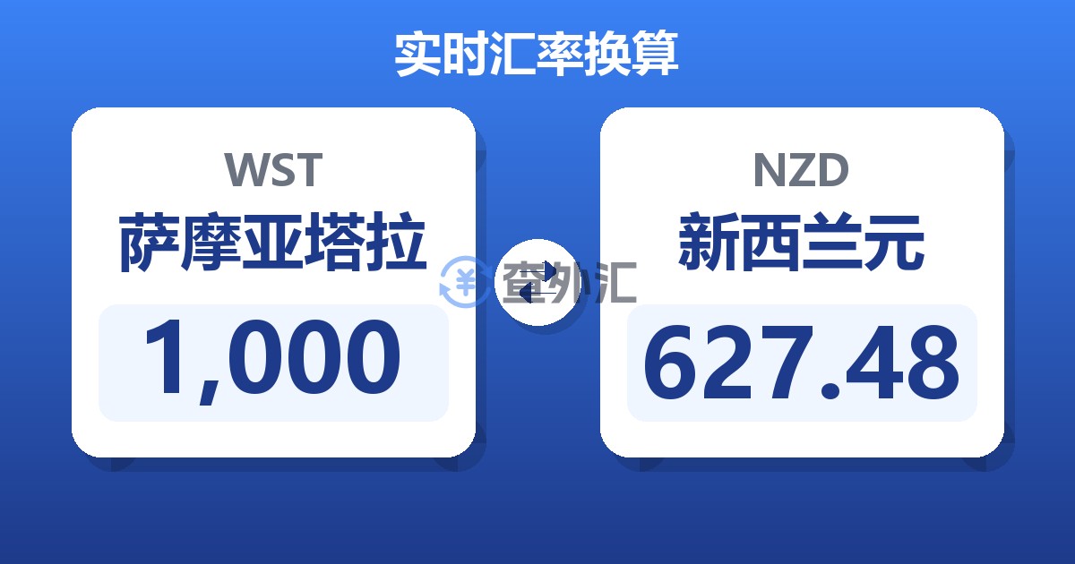 1,000萨摩亚塔拉兑新西兰元