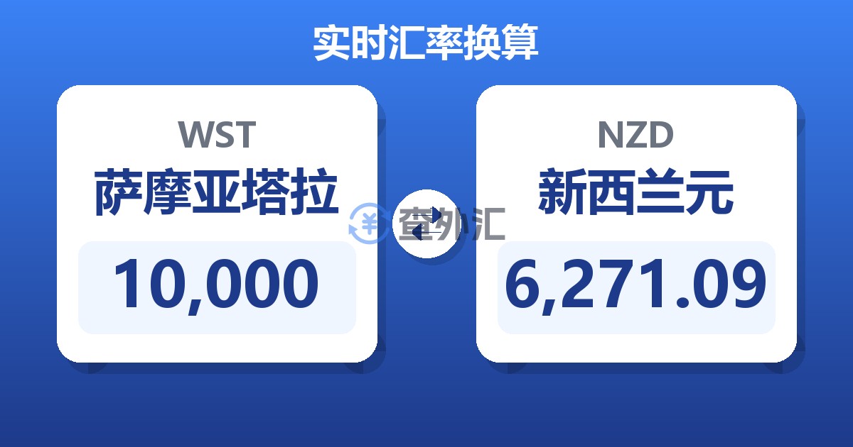 10,000萨摩亚塔拉兑新西兰元