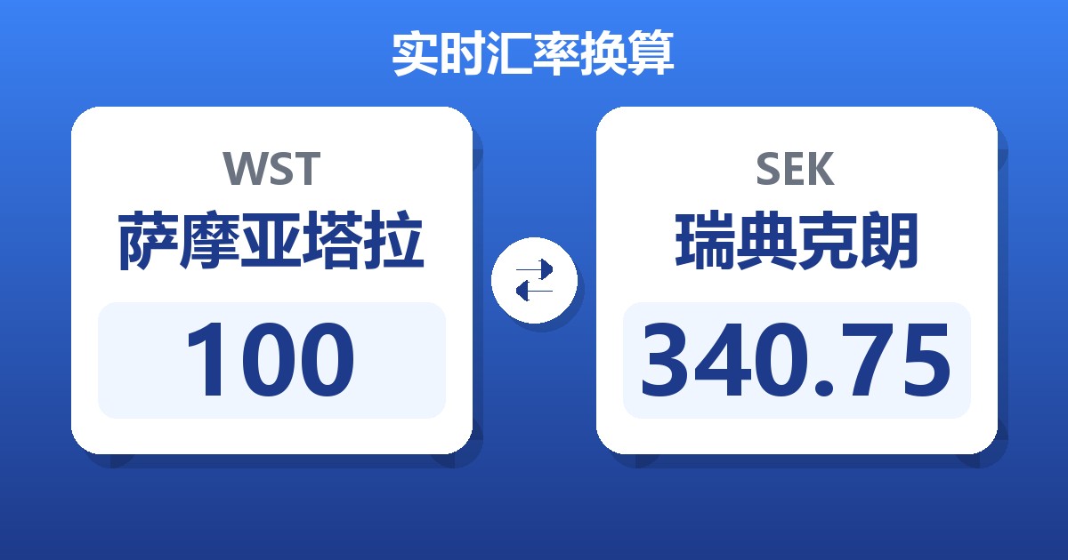 100萨摩亚塔拉兑瑞典克朗