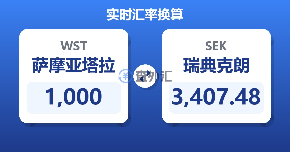 1,000萨摩亚塔拉兑瑞典克朗