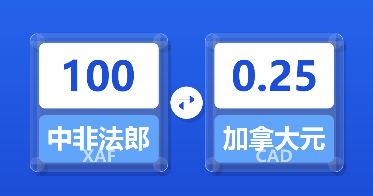 100中非法郎兑加拿大元